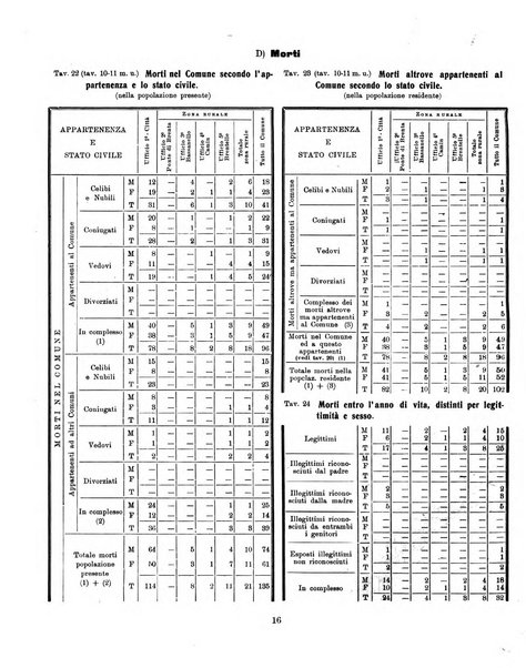 Bollettino statistico mensile