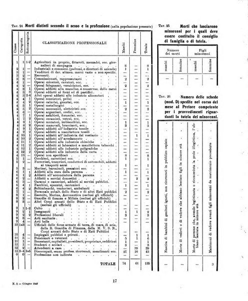 Bollettino statistico mensile