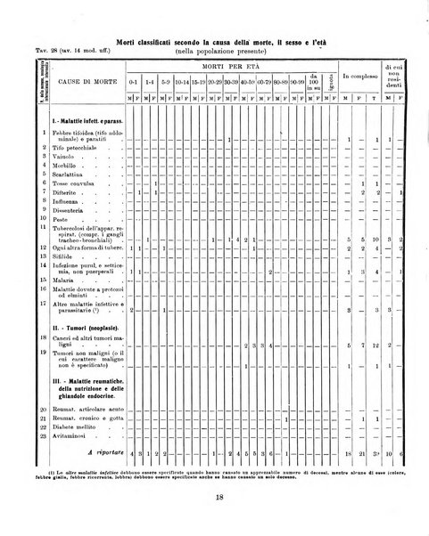 Bollettino statistico mensile