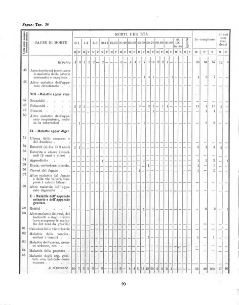 Bollettino statistico mensile