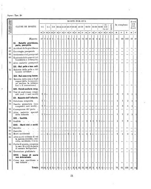 Bollettino statistico mensile