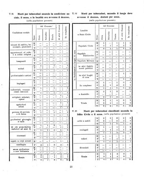 Bollettino statistico mensile