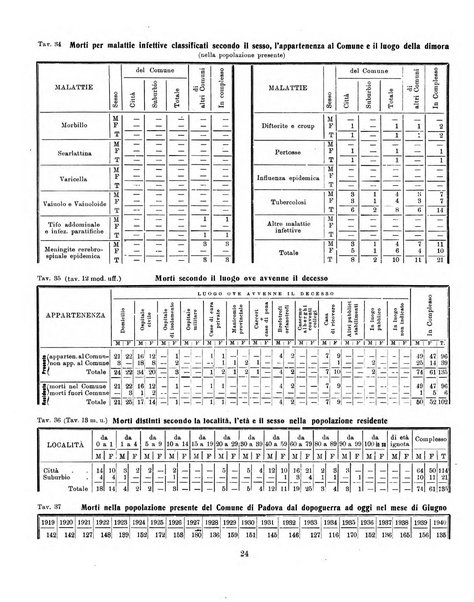 Bollettino statistico mensile