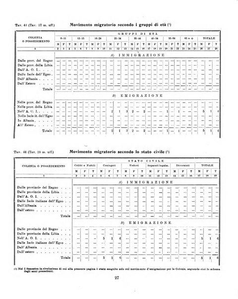 Bollettino statistico mensile