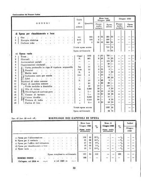 Bollettino statistico mensile