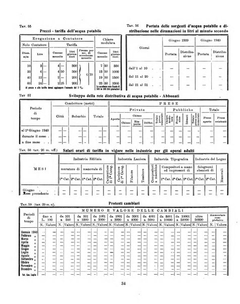 Bollettino statistico mensile