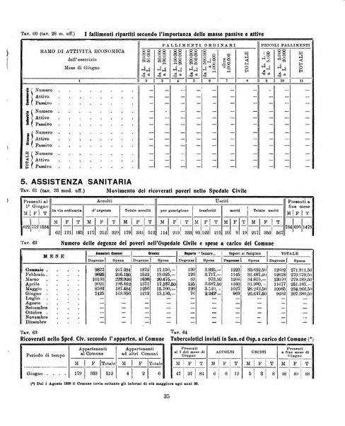 Bollettino statistico mensile