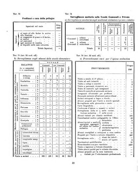 Bollettino statistico mensile