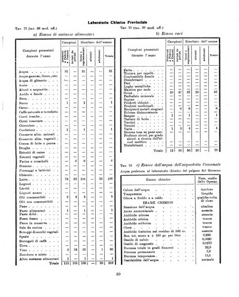 Bollettino statistico mensile