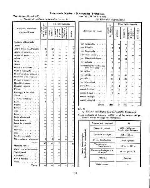 Bollettino statistico mensile