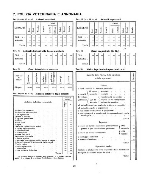 Bollettino statistico mensile