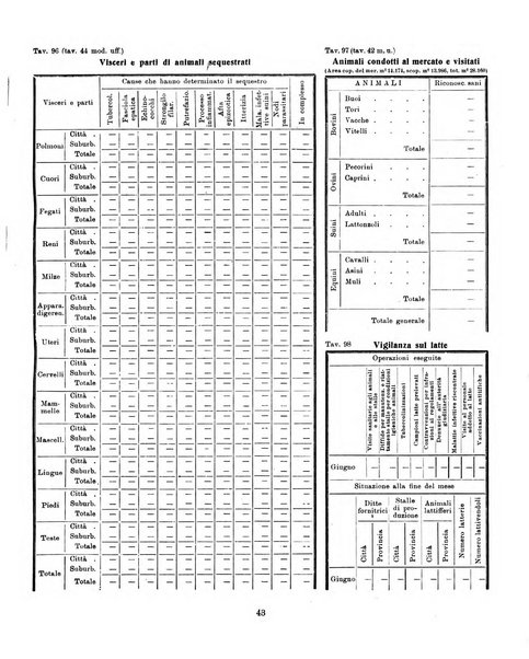 Bollettino statistico mensile