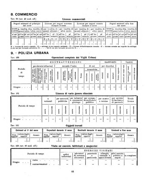 Bollettino statistico mensile