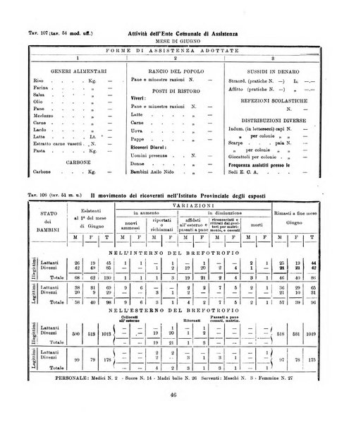 Bollettino statistico mensile