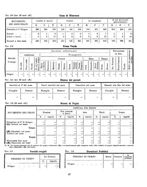 Bollettino statistico mensile