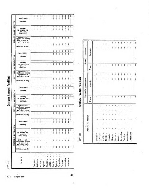 Bollettino statistico mensile