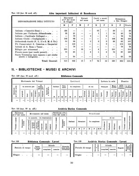 Bollettino statistico mensile