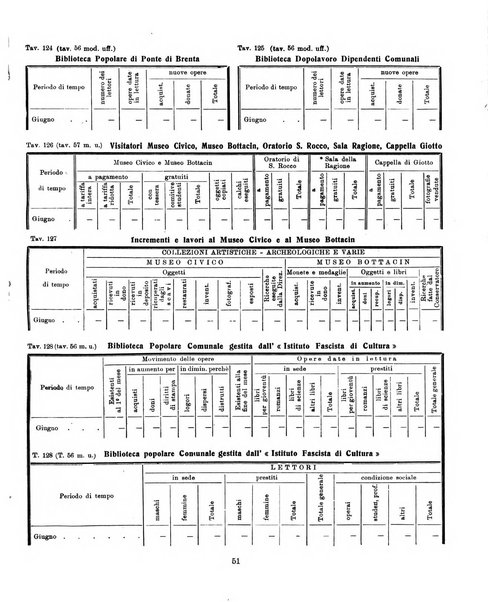 Bollettino statistico mensile