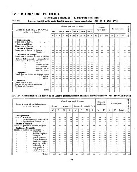 Bollettino statistico mensile