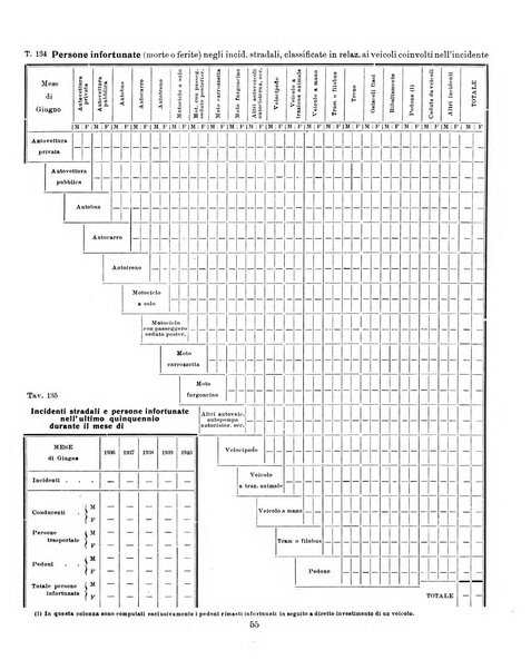 Bollettino statistico mensile