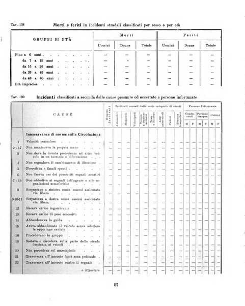 Bollettino statistico mensile