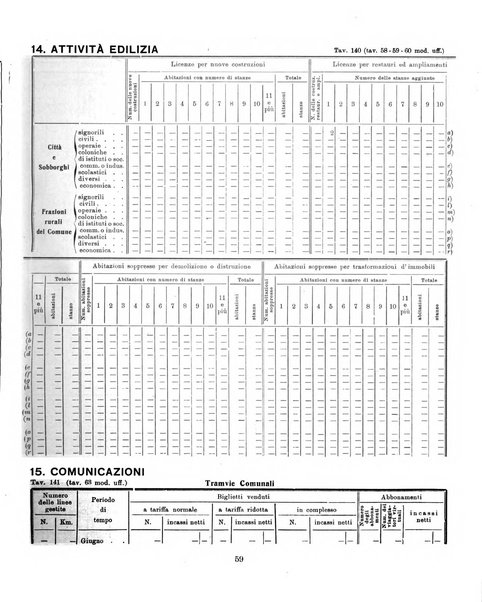 Bollettino statistico mensile