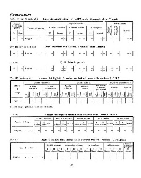 Bollettino statistico mensile