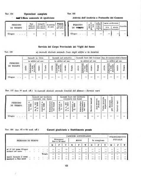 Bollettino statistico mensile