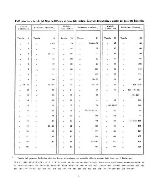 Bollettino statistico mensile