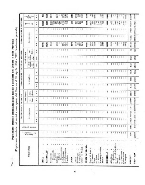 Bollettino statistico mensile