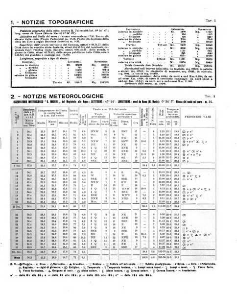 Bollettino statistico mensile