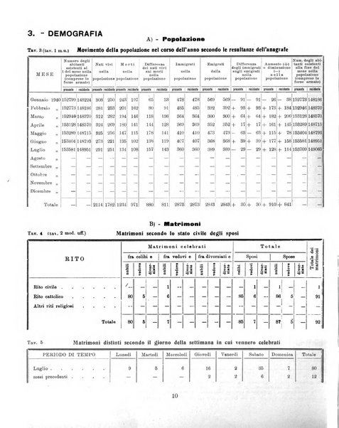 Bollettino statistico mensile