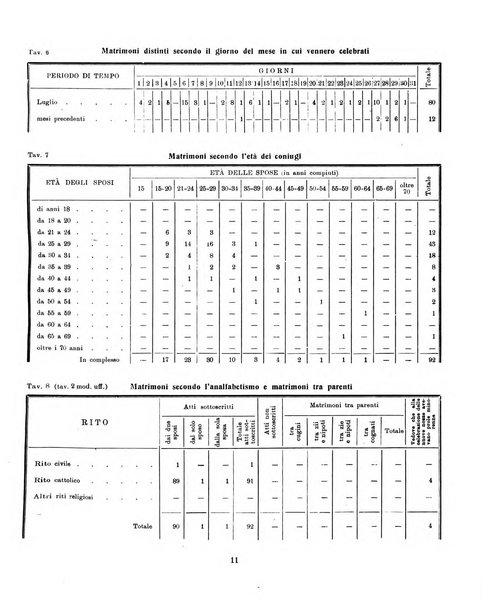 Bollettino statistico mensile