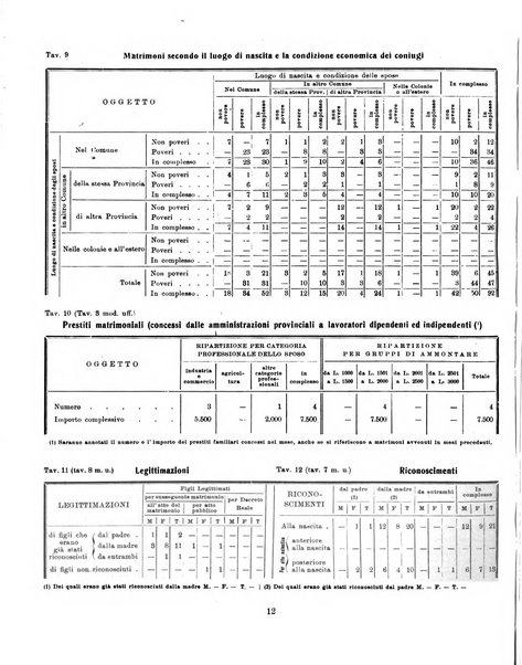 Bollettino statistico mensile