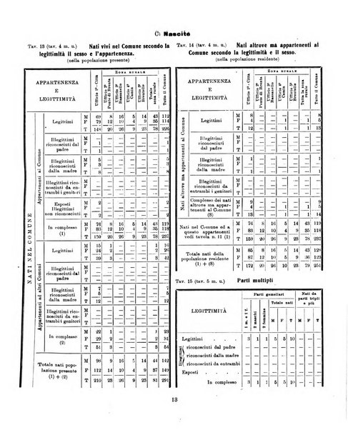 Bollettino statistico mensile