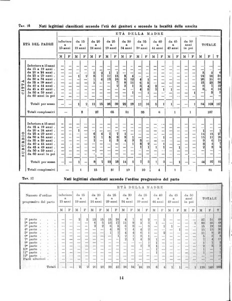 Bollettino statistico mensile