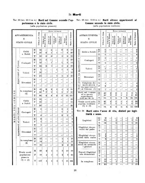 Bollettino statistico mensile