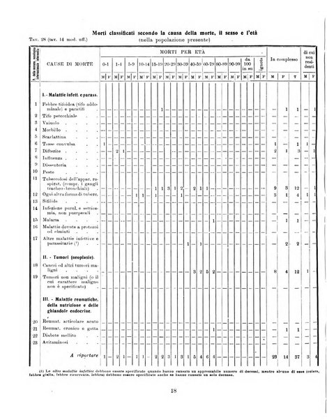 Bollettino statistico mensile