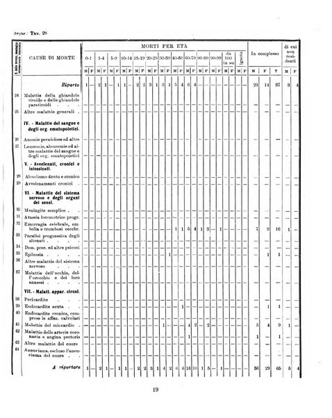 Bollettino statistico mensile