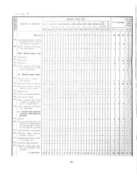 Bollettino statistico mensile