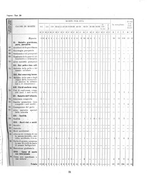 Bollettino statistico mensile