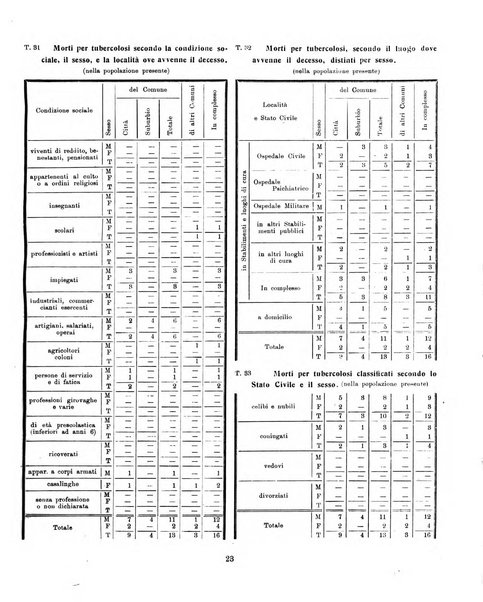 Bollettino statistico mensile