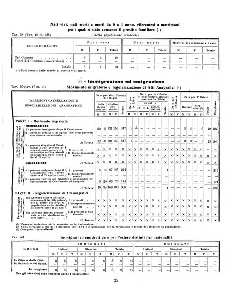 Bollettino statistico mensile