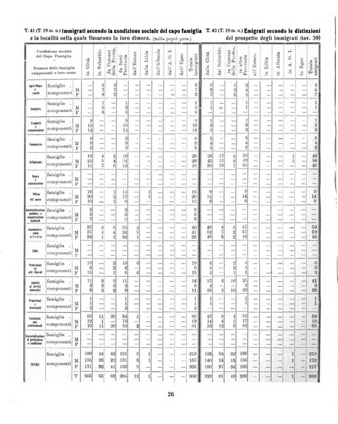 Bollettino statistico mensile