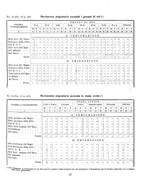 Bollettino statistico mensile