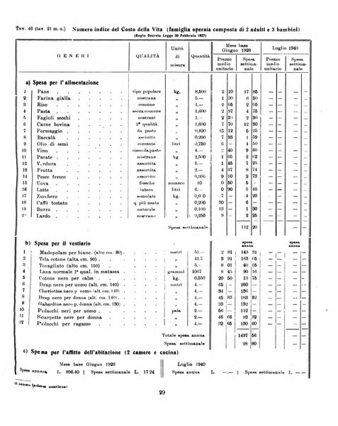 Bollettino statistico mensile