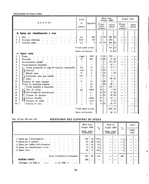 Bollettino statistico mensile