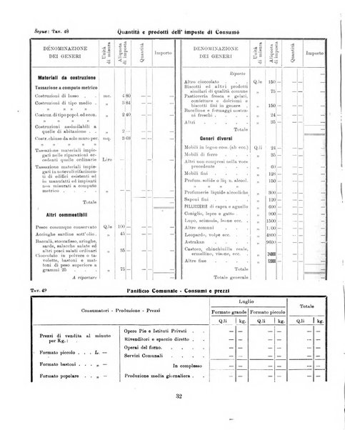 Bollettino statistico mensile