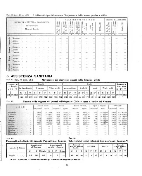 Bollettino statistico mensile