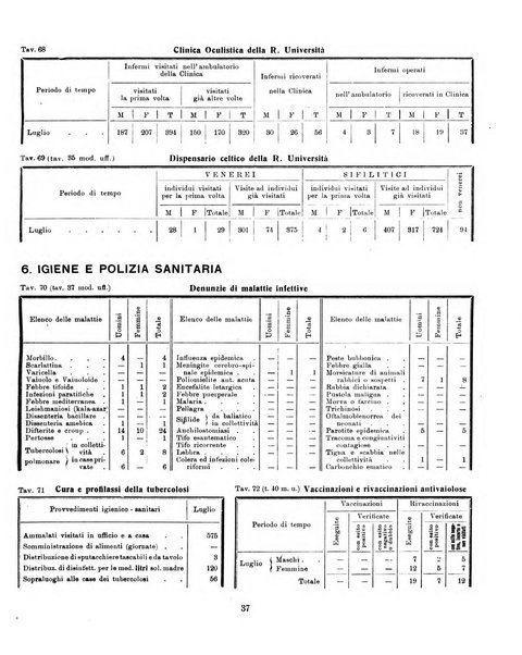 Bollettino statistico mensile